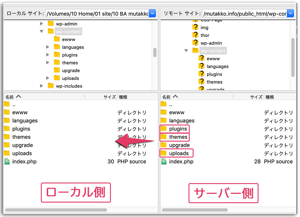 WordPressのバックアップ