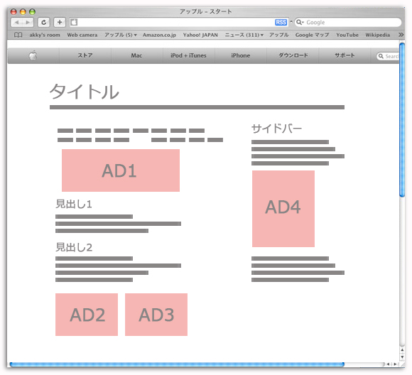 Googleアドセンス設置場所