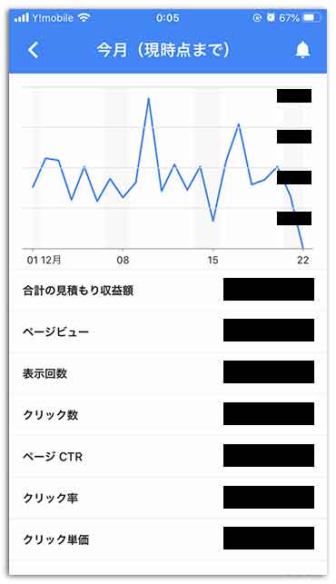 Googleアドセンスをスマホで素早く確認するアプリ