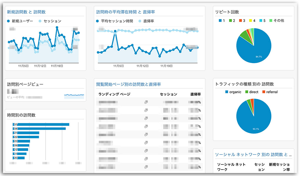Googleアナリティクスのマイレポート