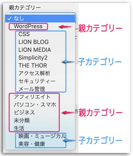 THE THORのカテゴリーの作り方とタグの作り方-使い方マニュアル